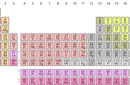 6 март 1869 г. – представена е Менделеевата таблица