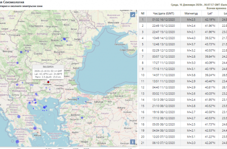 Земетресение е регистрирано край Пловдив