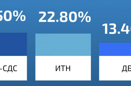 При 96% от паралелното преброяване нов обрат