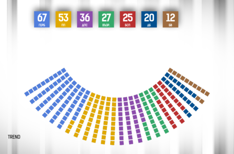 По колко депутати ще имат партиите в 48-ото Народно събрание